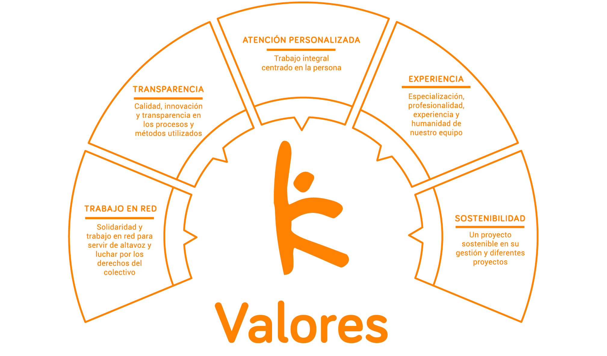 Nuestros valores